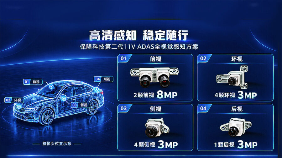 Baolong Launches AI‑Powered 11V Full‑Vision ADAS Sensors