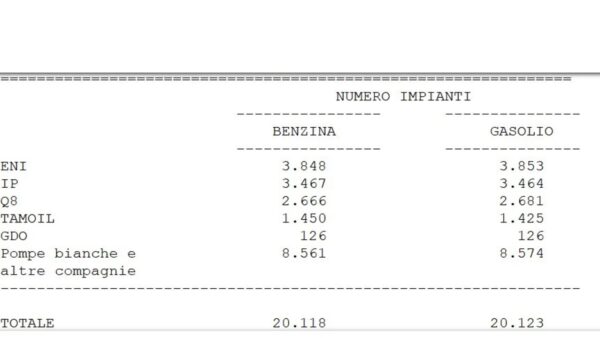 Italy’s Fuel Retail Landscape: Over 20,000 Distributors, Eni and IP Hold 36% Share