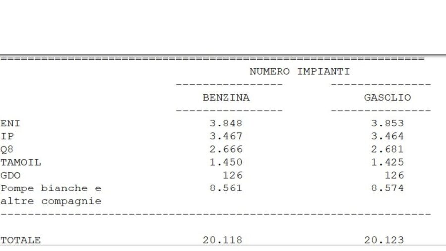Italy’s Fuel Retail Landscape: Over 20,000 Distributors, Eni and IP Hold 36% Share
