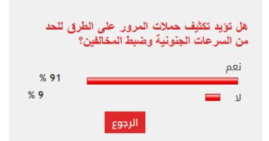 استطلاع رأي: أغلبية ساحقة تؤيد تشديد الرقابة المرورية للحد من السرعة