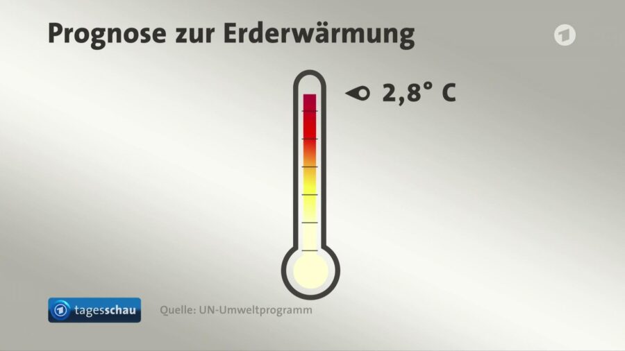 UN Report Warns of 2.8 Degrees Celsius Warming by Century’s End