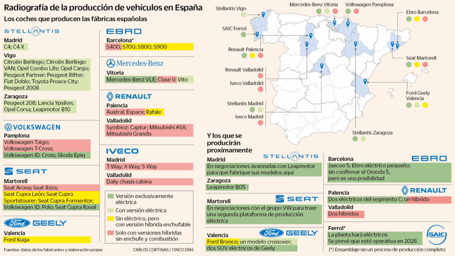 Spain Shifts Auto Production Toward Electric Vehicles Amid European Slump