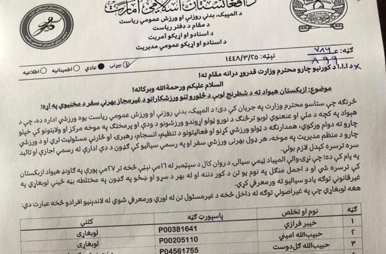 Three Afghan Chess Players Detained After Competing in Uzbekistan