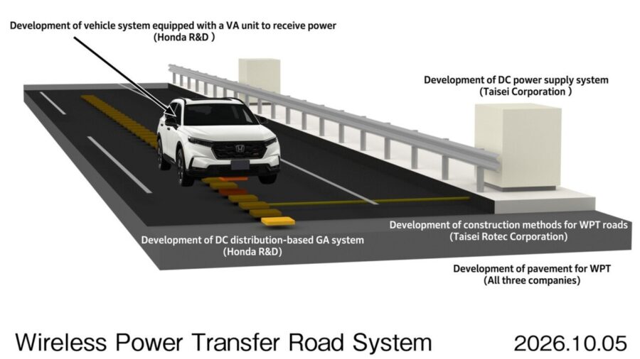 Honda’s New Tech Could Charge Electric Cars While You Drive